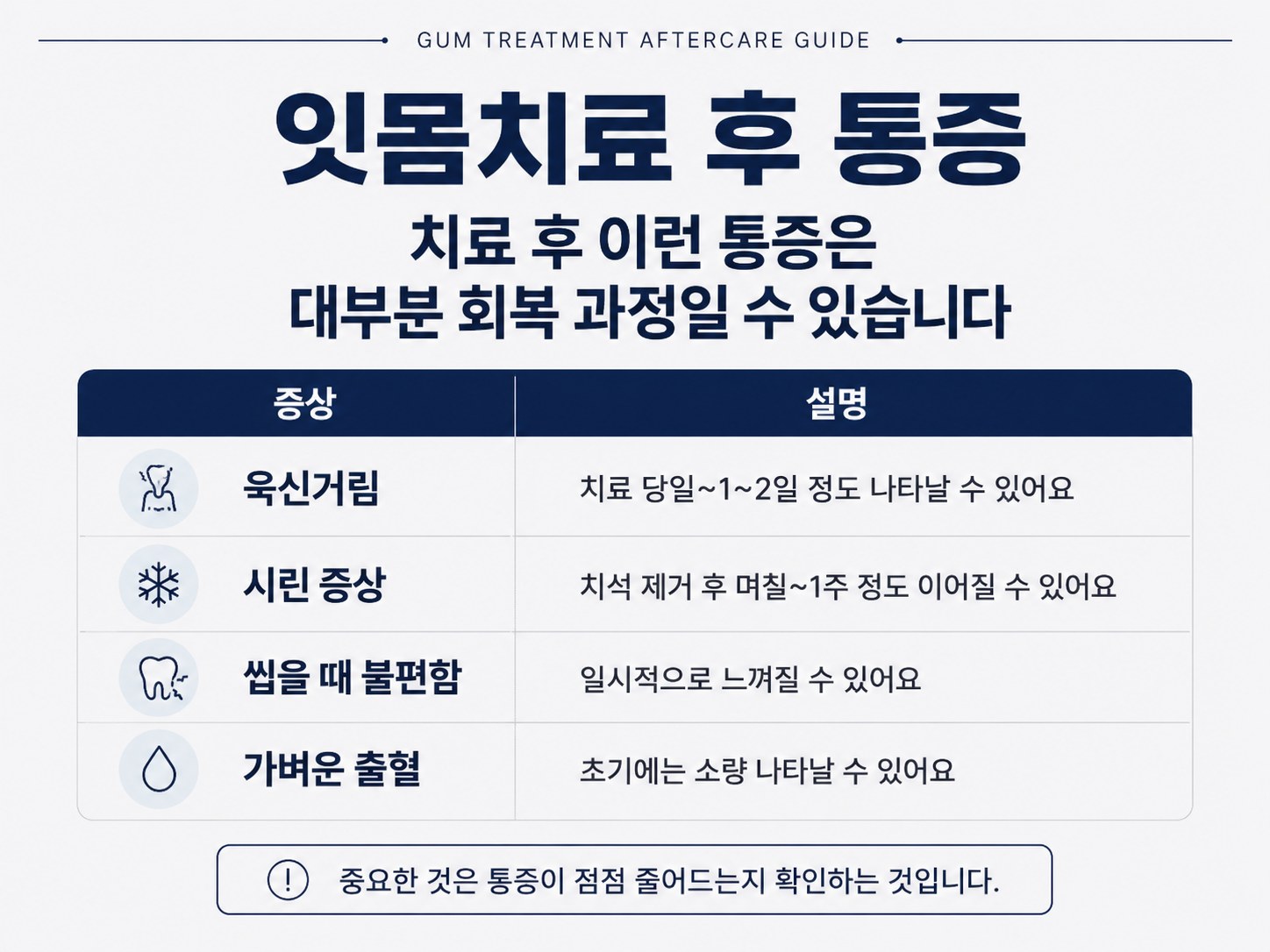 잇몸치료 후